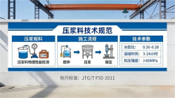 商南本地工厂讲解：说一遍公路压浆料和铁路压浆料的区别