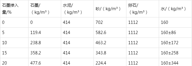 商南防静电水泥砂浆怎么做(附配比及施工方法)
